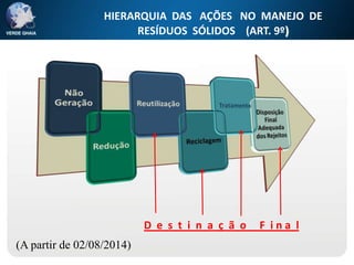 HIERARQUIA DAS AÇÕES NO MANEJO DE
                        RESÍDUOS SÓLIDOS (ART. 9º)




                           D e s t i n a ç ã o   F ina l
(A partir de 02/08/2014)
 