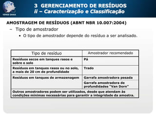 3 GERENCIAMENTO DE RESÍDUOS
              ii – Caracterização e Classificação

AMOSTRAGEM DE RESÍDUOS (ABNT NBR 10.007:2004)
 – Tipo de amostrador
     • O tipo de amostrador depende do resíduo a ser analisado.



            Tipo de resíduo                 Amostrador recomendado
  Resíduos secos em tanques rasos e       Pá
  sobre o solo
  Resíduos em tanques rasos ou no solo,   Trado
  a mais de 20 cm de profundidade
  Resíduos em tanques de armazenagem      Garrafa amostradora pesada
                                          Garrafa amostradora de
                                          profundidades “Van Dorn”
  Outros amostradores podem ser utilizados, desde que atendam às
  condições mínimas necessárias para garantir a integridade da amostra.
 