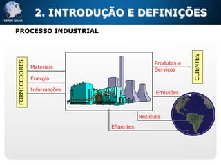 2. INTRODUÇÃO E DEFINIÇÕES
PROCESSO INDUSTRIAL




                                                           CLIENTES
FORNECEDORES




                                              Produtos e
               Materiais                      Serviços
               Energia

               Informações
                                               Emissões



                                         Resíduos

                             Efluentes
 