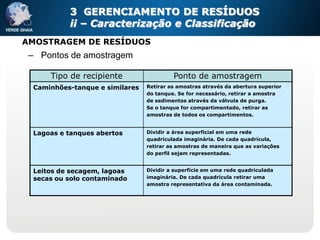 3 GERENCIAMENTO DE RESÍDUOS
           ii – Caracterização e Classificação
AMOSTRAGEM DE RESÍDUOS
 – Pontos de amostragem

      Tipo de recipiente                  Ponto de amostragem
  Caminhões-tanque e similares   Retirar as amostras através da abertura superior
                                 do tanque. Se for necessário, retirar a amostra
                                 de sedimentos através da válvula de purga.
                                 Se o tanque for compartimentado, retirar as
                                 amostras de todos os compartimentos.


  Lagoas e tanques abertos       Dividir a área superficial em uma rede
                                 quadriculada imaginária. De cada quadrícula,
                                 retirar as amostras de maneira que as variações
                                 do perfil sejam representadas.


  Leitos de secagem, lagoas      Dividir a superfície em uma rede quadriculada
  secas ou solo contaminado      imaginária. De cada quadrícula retirar uma
                                 amostra representativa da área contaminada.
 