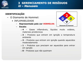 3 GERENCIAMENTO DE RESÍDUOS
           iii – Manuseio


IDENTIFICAÇÃO
 – O Diamante de Hommel:
                                                              2
                                                        0          0
    • INFLAMABILIDADE
       –   Representada pela cor VERMELHA
                                                      Diamante de Hommel
       –   Escala:
            •   4 – Gases inflamáveis,     líquidos   muito    voláteis,
                materiais pirotécnicos
            •   3 – Produtos que entram em ignição a temperatura
                ambiente
            •   2 – Produtos que entram em ignição quando aquecidos
                moderadamente
            •   1 – Produtos que precisam ser aquecidos para entrar
                em ignição
            •   0 – Produtos que não queimam
 