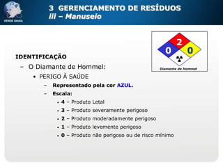 3 GERENCIAMENTO DE RESÍDUOS
           iii – Manuseio


                                                              2
                                                       0          0
IDENTIFICAÇÃO
 – O Diamante de Hommel:                             Diamante de Hommel

    • PERIGO À SAÚDE
       –   Representado pela cor AZUL.
       –   Escala:
            •   4 – Produto Letal
            •   3 – Produto severamente perigoso
            •   2 – Produto moderadamente perigoso
            •   1 – Produto levemente perigoso
            •   0 – Produto não perigoso ou de risco mínimo
 