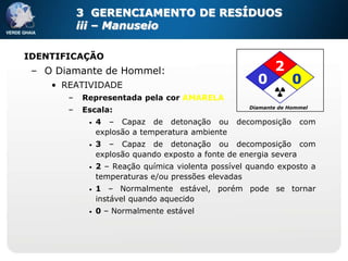 3 GERENCIAMENTO DE RESÍDUOS
           iii – Manuseio

IDENTIFICAÇÃO
 – O Diamante de Hommel:                                    2
    • REATIVIDADE                                      0          0
       –   Representada pela cor AMARELA
                                                     Diamante de Hommel
       –   Escala:
            •   4 – Capaz de detonação ou         decomposição      com
                explosão a temperatura ambiente
            •   3 – Capaz de detonação ou decomposição com
                explosão quando exposto a fonte de energia severa
            •   2 – Reação química violenta possível quando exposto a
                temperaturas e/ou pressões elevadas
            •   1 – Normalmente estável, porém pode se tornar
                instável quando aquecido
            •   0 – Normalmente estável
 