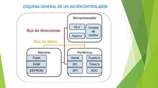 ESQUEMA GENERAL DE UN MICROCONTROLADOR
 