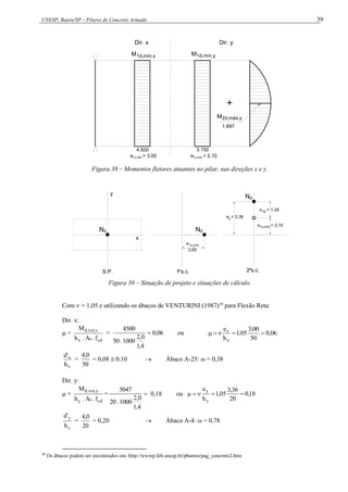 UNESP, Bauru/SP – Pilares de Concreto Armado 39
1.897
1d,mín,y
M
3.150
4.500
M1d,mín,x
Dir. y
Dir. x
M2d,máx,y
+
e = 3,00
1x,mín 1y,mín
e = 2,10
Figura 38 – Momentos fletores atuantes no pilar, nas direções x e y.
S.P. 1 s.c.
a 2 s.c.
a
Nd
e
y
x
Nd
e = 3,36
e = 2,10
e = 1,26
Nd
3,00
1x,mín
1y,mín
2y
y
Figura 39 – Situação de projeto e situações de cálculo.
Com  = 1,05 e utilizando os ábacos de VENTURINI (1987)10
para Flexão Reta:
Dir. x:
 =
cd
c
x
x
,
tot
,
d
f
.
A
.
h
M
= 06
,
0
4
,
1
0
,
2
1000
.
50
4500
 ou 06
,
0
50
00
,
3
05
,
1
h
e
x
x





x
x
h
'
d
=
50
0
,
4
= 0,08  0,10  Ábaco A-25: ω = 0,38
Dir. y:
 =
cd
c
y
y
,
tot
,
d
f
.
A
.
h
M
= 
4
,
1
0
,
2
1000
.
20
5047
0,18 ou 18
,
0
20
36
,
3
05
,
1
h
e
y
y





y
y
h
'
d
=
20
0
,
4
= 0,20  Ábaco A-4: ω = 0,78
10
Os ábacos podem ser encontrados em: http://wwwp.feb.unesp.br/pbastos/pag_concreto2.htm
 