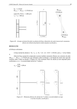 UNESP, Bauru/SP – Pilares de Concreto Armado 42
Nk = 1.110 kN
M1d,A,x = – M1d,B,x = 2.170 kN.cm
seção 20 x 70 (Ac = 1.400 cm2
)
ex = ey = 280 cm
h
=
70
cm
e1x
x
h = 20 cm
y
Nd
y
x
- 2170 kN.cm
-
+
2170 kN.cm
M1d,B,x
1d,A,x
M
Figura 40 – Arranjo estrutural do pilar na planta de fôrma, dimensões da seção transversal e momentos
fletores de cálculo de primeira ordem atuantes na direção x.
RESOLUÇÃO
a) Esforços solicitantes
A força normal de cálculo é: Nd = n . f . Nk = 1,0 . 1,4 . 1110 = 1.554 kN, com n = 1,0 na Tabela
4.
Além da força normal de compressão ocorrem também momentos fletores nos extremos do pilar
(M1d,A,x = – M1d,B,x = 2.170 kN.cm), que solicitam o pilar na direção x, em função de existir uma viga não
contínua sobre o pilar na direção x (Figura 41). Este momento fletor de cálculo já está majorado pelos
coeficientes f e n . A excentricidade inicial de 1ª ordem é:
40
,
1
1554
2170
e x
1 
 cm
- 2170 kN.cm
- 2170 kN.cm
2170 kN.cm
2170 kN.cm
- 1,40 cm
1,40 cm
- 1,40 cm
1,40 cm
280
280
+
-
+
+ +
-
-
-
Figura 41 – Momentos fletores de cálculo de 1a
ordem e excentricidades no topo
e na base do pilar, na direção x.
 