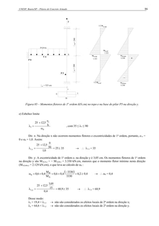 UNESP, Bauru/SP – Pilares de Concreto Armado 86
= 525 cm
ef
=
280
inf
50
15
x
y
-
k,inf
1/2 M
1.321
d,topo
3.330
1.321
Mk,sup M
+
k,inf
M
k,sup
1/2 M
sup
=
280
3.330
d,base
M
P 8
39 kN/m
V 6
P 5
x
y
y
Figura 85 – Momentos fletores de 1a
ordem (kN.cm) no topo e na base do pilar P5 na direção y.
e) Esbeltez limite
b
1
1
h
e
12,5
25



 , com 35 ≤ λ1 ≤ 90
Dir. x: Na direção x não ocorrem momentos fletores e excentricidades de 1a
ordem, portanto, e1x =
0 e b = 1,0. Assim:
25
0
,
1
50
0
12,5
25
x
,
1 


  35   1,x = 35
Dir. y: A excentricidade de 1a
ordem e1 na direção y é 3,05 cm. Os momentos fletores de 1a
ordem
na direção y são M1d,A,y = − M1d,B,y = 3.330 kN.cm, maiores que o momento fletor mínimo nesta direção
(M1d,mín,y = 2.129 kN.cm), o que leva ao cálculo de b :
  2
,
0
3330
3330
4
,
0
6
,
0
M
M
4
,
0
6
,
0
A
B
b 





  0,4   b = 0,4
9
,
68
4
,
0
15
3,05
12,5
25
y
,
1 


  35   1,y = 68,9
Desse modo:
x = 19,4 < 1,x  não são considerados os efeitos locais de 2ª ordem na direção x;
y = 64,6 < 1,y  não são considerados os efeitos locais de 2ª ordem na direção y.
 