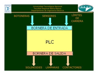 Universidad Tecnológica Nacional
Facultad Regional Bahía Blanca
Departamento de Ingeniería Eléctrica
SOLENOIDES LÁMPARAS CONTACTORES
BOTONERAS SENSORES LÍMITES
DE
CARRERA
 