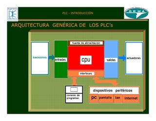 ARQUITECTURA GENÉRICA DE LOS PLC’s
PLC - INTRODUCCIÓN
 