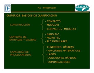 PLC - INTRODUCCIÓN
CRITERIOS BÁSICOS DE CLASIFICACIÓN
- COMPACTO
- MODULAR
- COMPACTO / MODULAR
- NANO PLC
- MICRO PLC
- PLC MODULARES
- FUNCIONES BÁSICAS
- FUNCIONES MATEMÁTICAS
- LAZOS
- CONTADORES RÁPIDOS
- COMUNICACIONES
CONSTRUCCIÓN
CANTIDAD DE
ENTRADAS Y SALIDAS
CAPACIDAD DE
PROCESAMIENTO
 