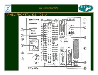 PANEL FRONTAL S5 - 95 U
PLC - INTRODUCCIÓN
 