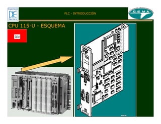 CPU 115-U - ESQUEMA
PLC - INTRODUCCIÓN
 