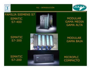 PLC - INTRODUCCIÓN
FAMILIA SIEMENS S7
SIMATIC
S7-200
MICROPLC
COMPACTO
SIMATIC
S7-300
MODULAR
GAMA BAJA
SIMATIC
S7-400
MODULAR
GAMA MEDIA
GAMA ALTA
 