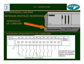 ENTRADAS DIGITALES INCORPORADAS
TERMINALES
TERMINALES
DE CONEXI
DE CONEXIÓ
ÓN
N
DIAGRAMA ESQUEM
DIAGRAMA ESQUEMÁ
ÁTICO DE CONEXI
TICO DE CONEXIÓ
ÓN
N
PLC - INTRODUCCIÓN
3.- ENTRADAS y SALIDAS
 