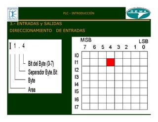 39
DIRECCIONAMIENTO DE ENTRADAS
PLC - INTRODUCCIÓN
3.- ENTRADAS y SALIDAS
 
