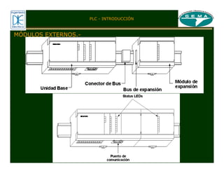 PLC - INTRODUCCIÓN
MÓDULOS EXTERNOS.-
 
