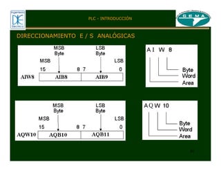 49
DIRECCIONAMIENTO E / S ANALÓGICAS
PLC - INTRODUCCIÓN
 