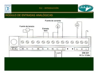 MÓDULO DE ENTRADAS ANALÓGICAS
PLC - INTRODUCCIÓN
 