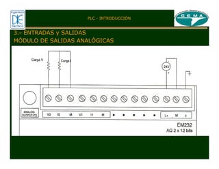 MÓDULO DE SALIDAS ANALÓGICAS
PLC - INTRODUCCIÓN
3.- ENTRADAS y SALIDAS
 