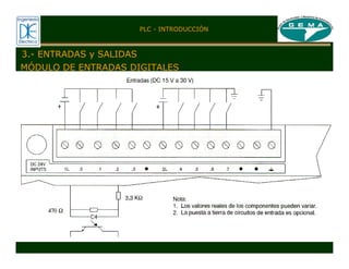 MÓDULO DE ENTRADAS DIGITALES
PLC - INTRODUCCIÓN
3.- ENTRADAS y SALIDAS
 