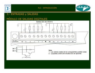 MÓDULO DE SALIDAS DIGITALES
PLC - INTRODUCCIÓN
3.- ENTRADAS y SALIDAS
 