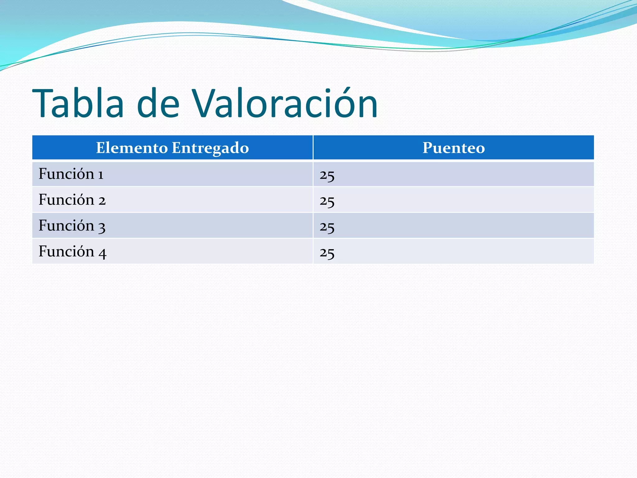 Tabla de Valoración
Elemento Entregado

Puenteo

Función 1

25

Función 2

25

Función 3

25

Función 4

25

 