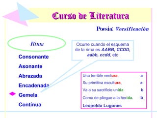 Curso de Literatura
Poesía: Versificación
Poesía

Rima
Consonante

Ocurre cuando el esquema
de la rima es AABB, CCDD,
aabb, ccdd, etc

Asonante
Abrazada
Encadenada
Gemela
Contínua

Una terrible ventura,

a

Su primitiva escultura,

a

Va a su sacrificio unida

b

Como de pliegue a la herida.

b

Leopoldo Lugones

 