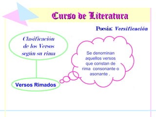 Curso de Literatura
Poesía: Versificación
Poesía

Clasificación
de los Versos
según su rima

Versos Rimados

Se denominan
aquellos versos
que constan de
rima consonante o
asonante .

 