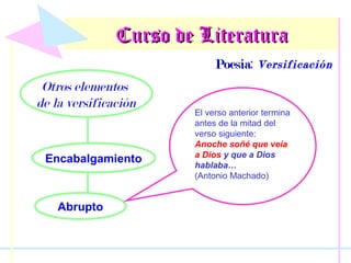 Curso de Literatura
Poesía: Versificación
Poesía

Otros elementos
de la versificación

Encabalgamiento

Abrupto

El verso anterior termina
antes de la mitad del
verso siguiente:
Anoche soñé que veía
a Dios y que a Dios
hablaba…
(Antonio Machado)

 
