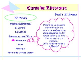 Curso de Literatura
El Poema
Poemas Estróficos;
El Soneto
La Letrilla
Poemas no estróficos:
Romance
Silva
Madrigal
Poema de Versos Libres

Poesía: El Poema
Poesía
Poema de un número
indeterminado de
versos octosílabos de
rima asonante en los
versos pares y de rima
libre en los versos
impares.
(Ver: “El Enamorado y
la Muerte”)

 