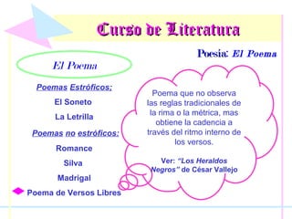 Curso de Literatura
El Poema
Poemas Estróficos;
El Soneto
La Letrilla
Poemas no estróficos:
Romance
Silva
Madrigal
Poema de Versos Libres

Poesía: El Poema
Poesía

Poema que no observa
las reglas tradicionales de
la rima o la métrica, mas
obtiene la cadencia a
través del ritmo interno de
los versos.
Ver: “Los Heraldos
Negros” de César Vallejo

 