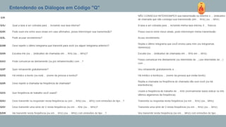 Entendendo os Diálogos em Código "Q"
 