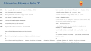 Entendendo os Diálogos em Código "Q"
 