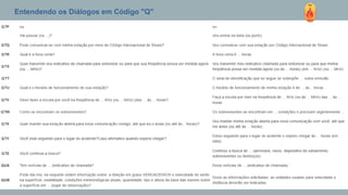 Entendendo os Diálogos em Código "Q"
 