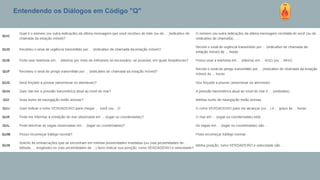 Entendendo os Diálogos em Código "Q"
 