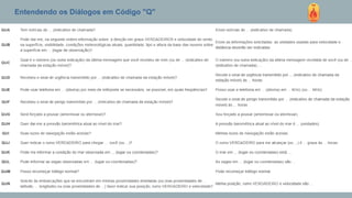 Entendendo os Diálogos em Código "Q"
 