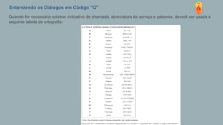 Entendendo os Diálogos em Código "Q"
Quando for necessário soletrar indicativo de chamada, abreviatura de serviço e palavras, deverá ser usada a
seguinte tabela de ortografia:
 