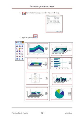 Curso de presentaciones
Francisco García-Pozuelo ~ 92 ~ Miscelánea
b. Formato de los ejes que nos abre el cuadro de abajo.
c. Tipos de gráficos
 