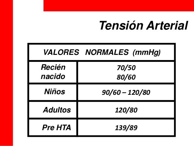 Valores Normales Del Pulso Valores Normales Del Pulso