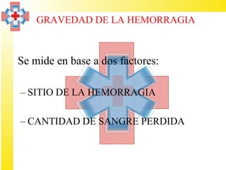 GRAVEDAD DE LA HEMORRAGIA



• Se mide en base a dos factores:

  – SITIO DE LA HEMORRAGIA

  – CANTIDAD DE SANGRE PERDIDA
 