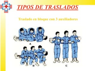 TIPOS DE TRASLADOS
Traslado en bloque con 3 auxiliadores
 