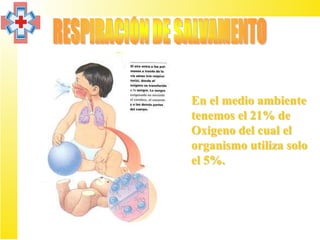 En el medio ambiente
tenemos el 21% de
Oxigeno del cual el
organismo utiliza solo
el 5%.
 
