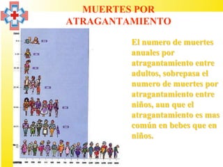 MUERTES POR
ATRAGANTAMIENTO

         El numero de muertes
         anuales por
         atragantamiento entre
         adultos, sobrepasa el
         numero de muertes por
         atragantamiento entre
         niños, aun que el
         atragantamiento es mas
         común en bebes que en
         niños.
 