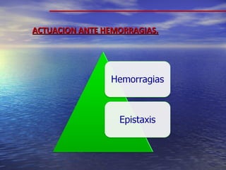 ACTUACION ANTE HEMORRAGIAS. 