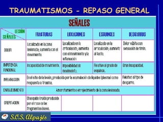TRAUMATISMOS - REPASO GENERAL
 