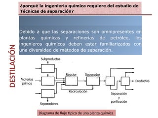 DESTILACIÓN
.
Debido a que las separaciones son omnipresentes en
plantas químicas y refinerías de petróleo, los
ingenieros químicos deben estar familiarizados con
una diversidad de métodos de separación.
¿porqué la ingeniería química requiere del estudio de
Técnicas de separación?
Diagrama de flujo típico de una planta química
 