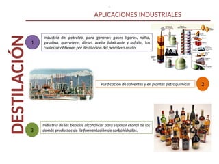 DESTILACIÓN APLICACIONES INDUSTRIALES
1
Industria del petróleo, para generar: gases ligeros, nafta,
gasolina, queroseno, diesel, aceite lubricante y asfalto, los
cuales se obtienen por destilación del petrolero crudo.
3
Industria de las bebidas alcohólicas para separar etanol de los
demás productos de la fermentación de carbohidratos.
.
2
Purificación de solventes y en plantas petroquímicas
 