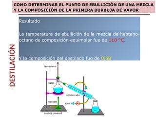 DESTILACIÓN
.
Resultado
La temperatura de ebullición de la mezcla de heptano-
octano de composición equimolar fue de 110 °C.
Y la composición del destilado fue de 0.68
COMO DETERMINAR EL PUNTO DE EBULLICIÓN DE UNA MEZCLA
Y LA COMPOSICIÓN DE LA PRIMERA BURBUJA DE VAPOR
 
