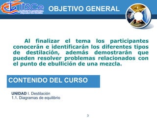 3
OBJETIVO GENERAL
Al finalizar el tema los participantes
conocerán e identificarán los diferentes tipos
de destilación, además demostrarán que
pueden resolver problemas relacionados con
el punto de ebullición de una mezcla.
CONTENIDO DEL CURSO
UNIDAD I. Destilación
1.1. Diagramas de equilibrio
 