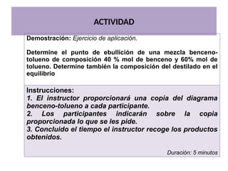 ACTIVIDAD
Demostración: Ejercicio de aplicación.
Determine el punto de ebullición de una mezcla benceno-
tolueno de composición 40 % mol de benceno y 60% mol de
tolueno. Determine también la composición del destilado en el
equilibrio
Instrucciones:
1. El instructor proporcionará una copia del diagrama
benceno-tolueno a cada participante.
2. Los participantes indicarán sobre la copia
proporcionada lo que se les pide.
3. Concluido el tiempo el instructor recoge los productos
obtenidos.
Duración: 5 minutos
 
